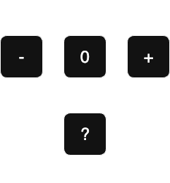 Sign analysis diagram